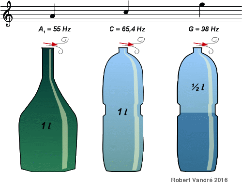 Flaschentöne