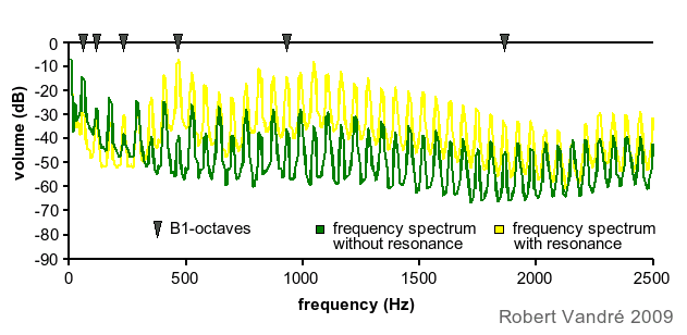 frequency spectrum